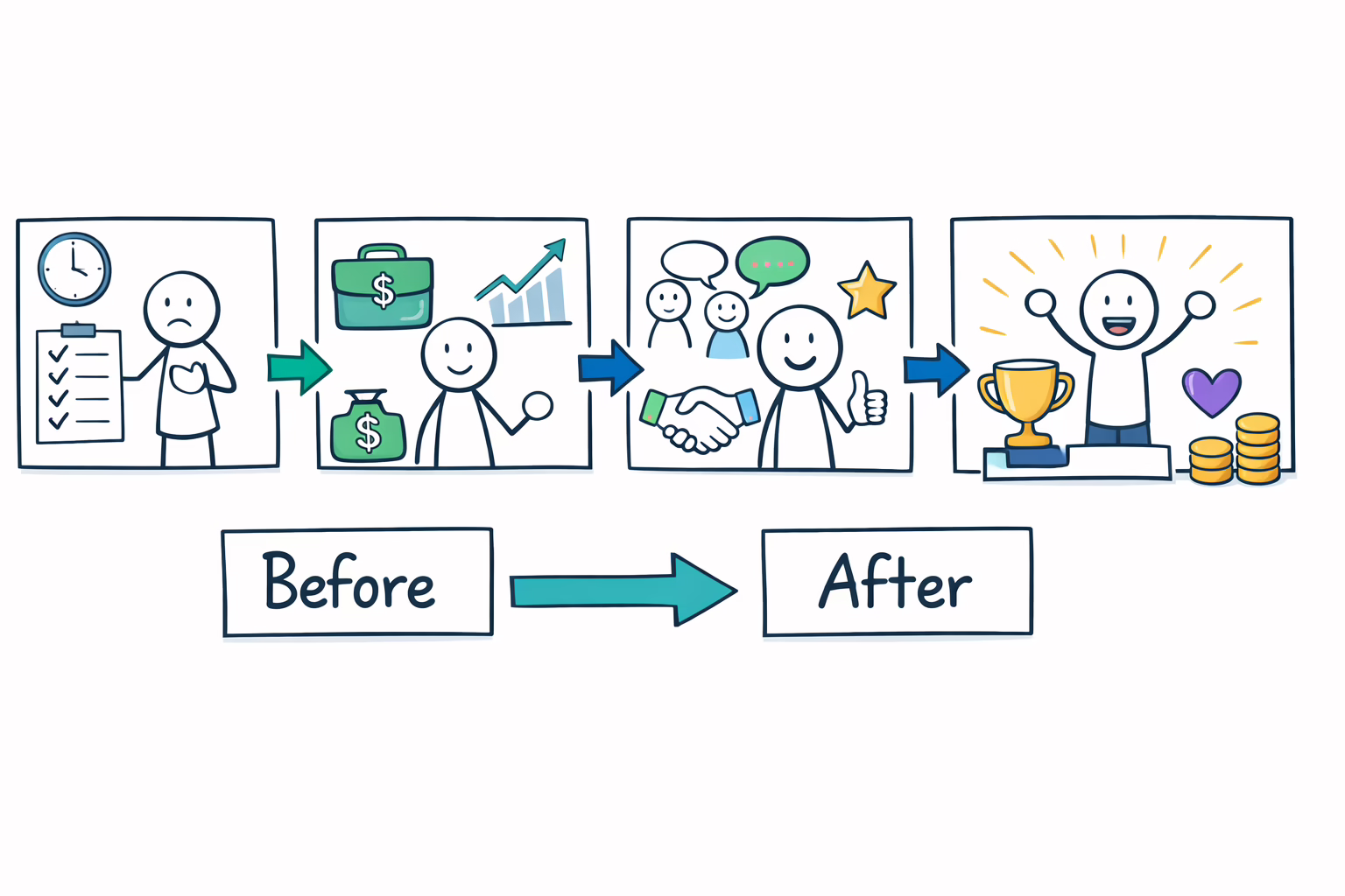 How to Write a Case Study (Step-by-Step Template)