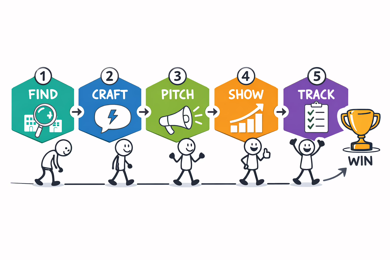 How to Pitch Your Services to Local Businesses